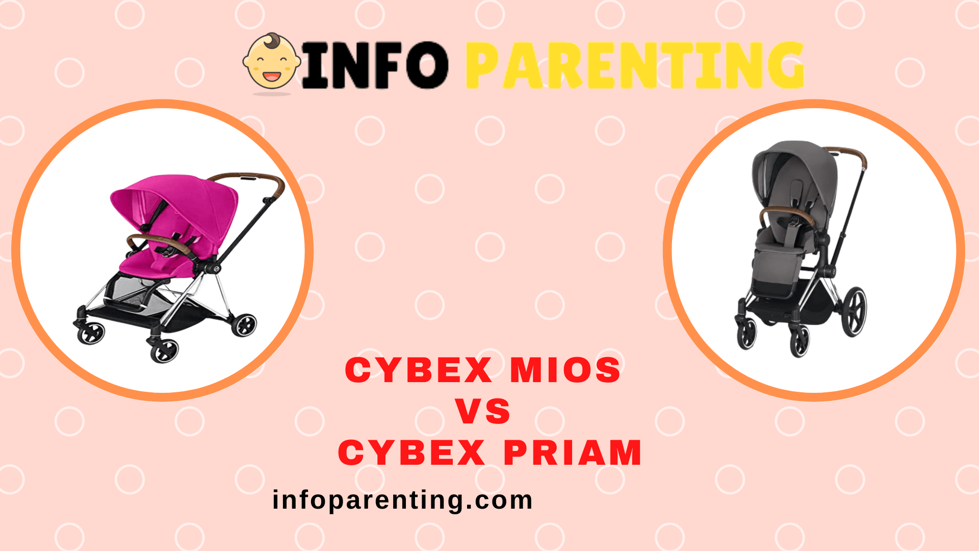 Cybex Mios vs Priam - iNFOPARENTING